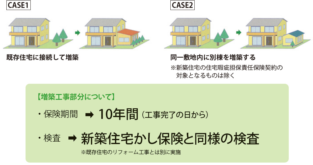 増築工事特約