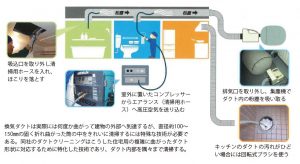 住宅用ダクトクリーニング