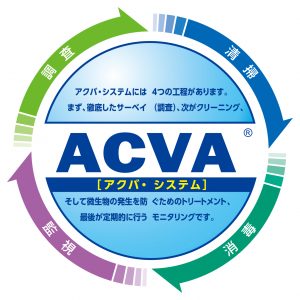 ACVAシステムイメージ図