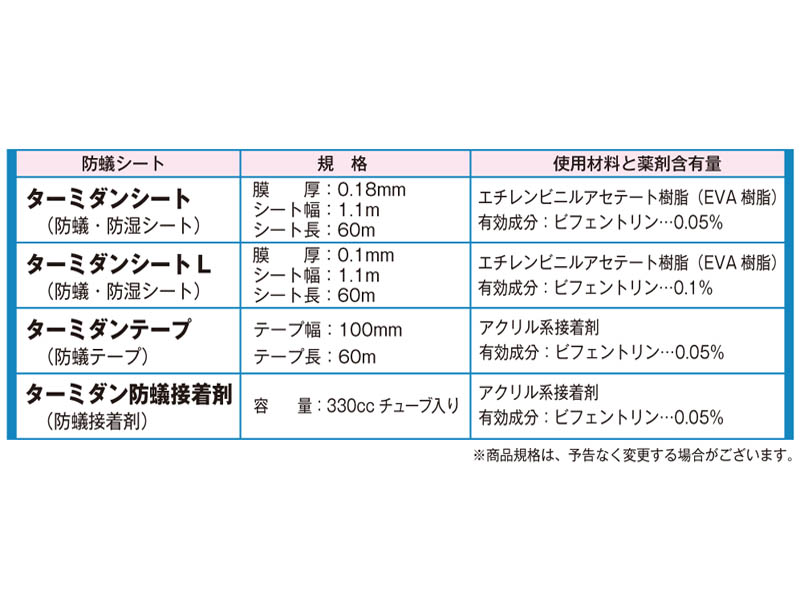 [組成・性状および使用方法] シートの厚みは0.18ｍｍおよび0.1ｍｍの2種類がある。 日本しろあり対策協会認定剤 日本木材保存協会認定剤