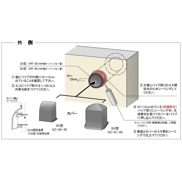 施工手順