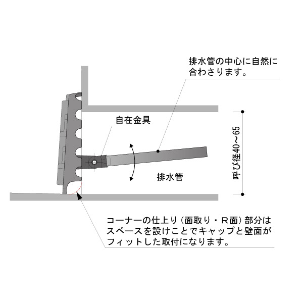取付方法