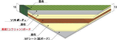構成