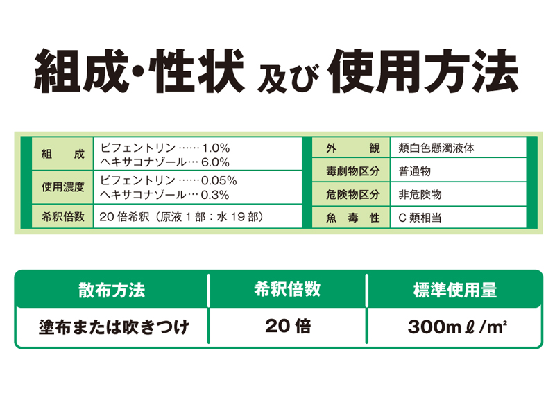 [組成・性状および使用方法] 日本しろあり対策協会認定剤 日本木材保存協会認定剤 合成ピレスロイド剤