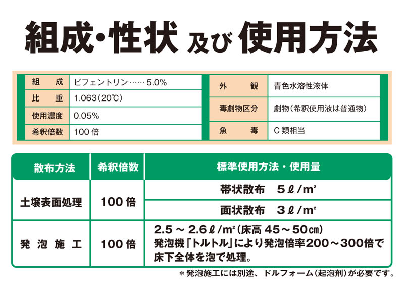 [組成・性状および使用方法] 日本しろあり対策協会認定剤 日本木材保存協会認定剤 青色に着色済み。 合成ピレスロイド剤