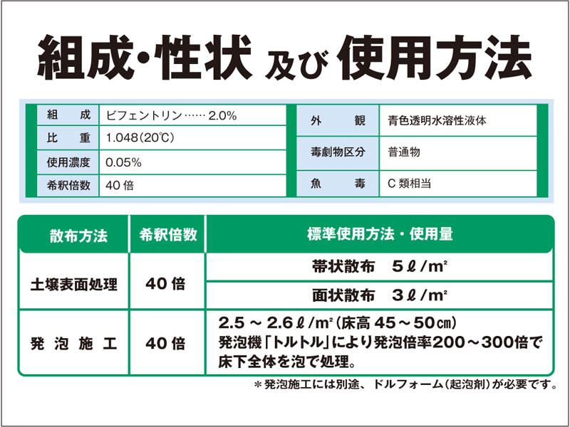 [組成・性状および使用方法] 日本しろあり対策協会認定剤 日本木材保存協会認定剤 青色に着色済み。 合成ピレスロイド剤