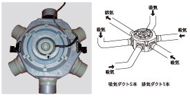 マルチエアロード5型　TSK-5R-NS 定格電圧（J）： AC100・50/60Hz 製品外形寸法（mm）：W544×D544×H240 重量（Kg）：3.9 