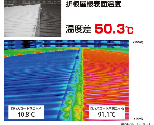 折板屋根表面温度比較