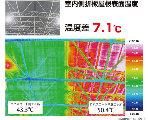 室内側折板屋根表面温度比較