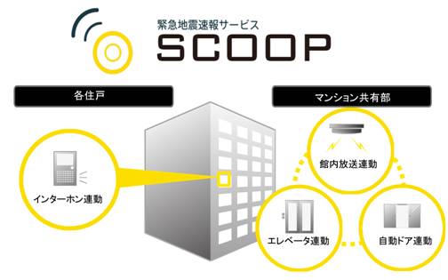 緊急地震速報サービス SCOOPの詳細