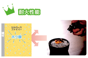 ホウ酸を添加し、難燃性で延焼しにくい断熱材。