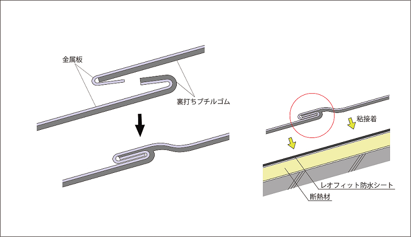 金属屋根用 外断熱システム「レオフィットルーフ」