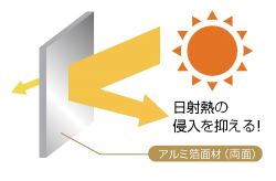 キューワンボードの詳細