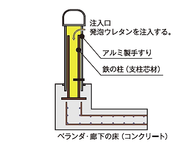 ポールガード工法の詳細