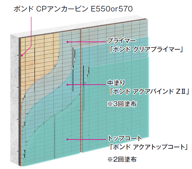 ボンド アクアバインド工法 構成断面図