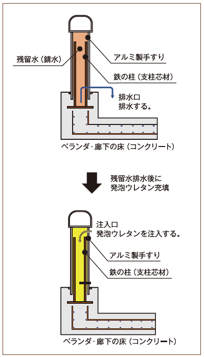 工法概念図