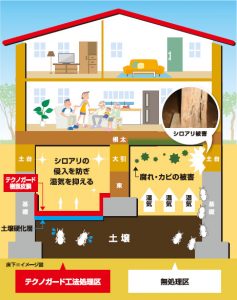 施工イメージ