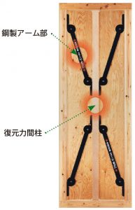製品写真