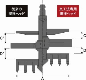 撹拌ヘッド比較