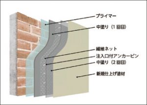 構成断面図