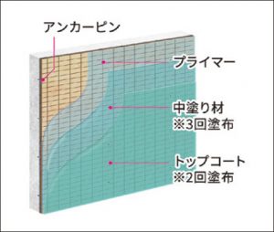 構成断面図