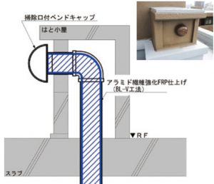 工法イメージ