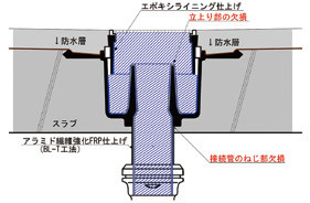 工法イメージ