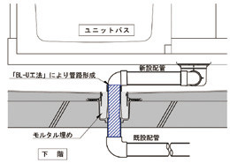 工法イメージ