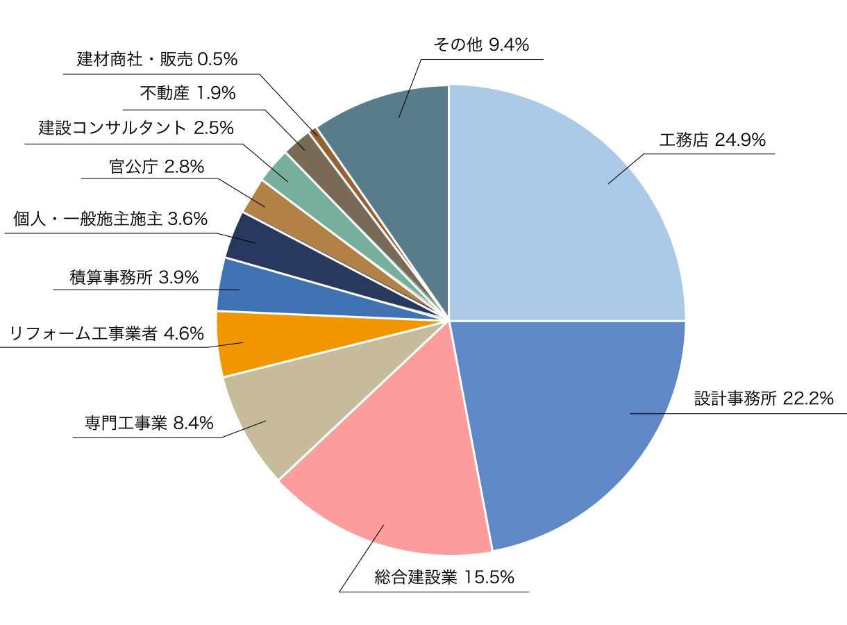 積算資料ポケット版とは｜積算資料ポケット版は、住宅建築・リフォーム 