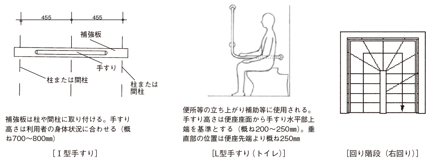 室内に手すりを取り付ける