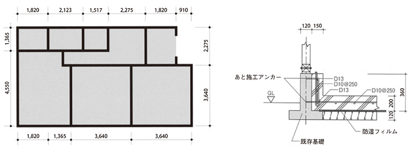 基礎を補強する（鉄筋コンクリートベタ基礎増打ち）
