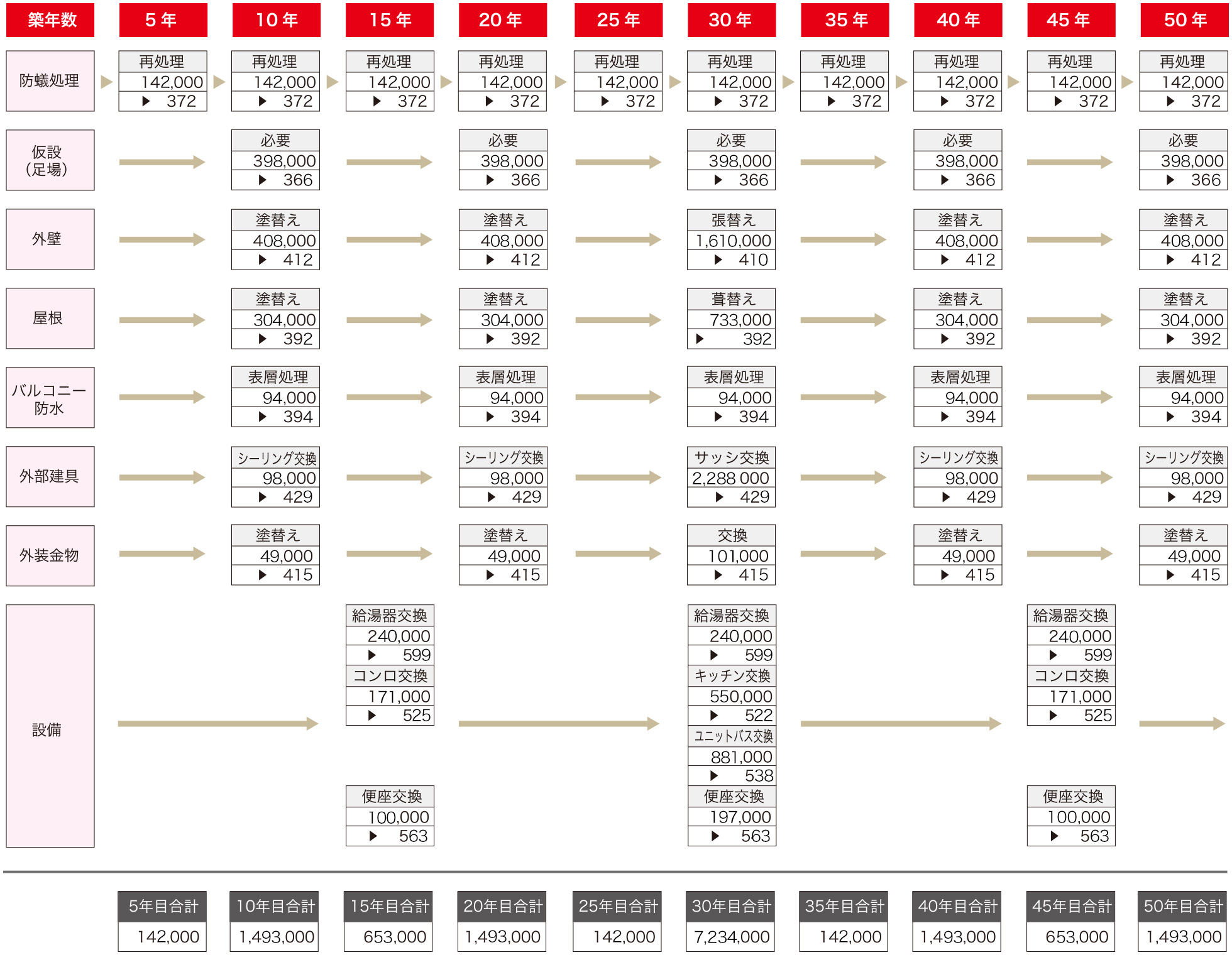 住宅のメンテナンスコスト
