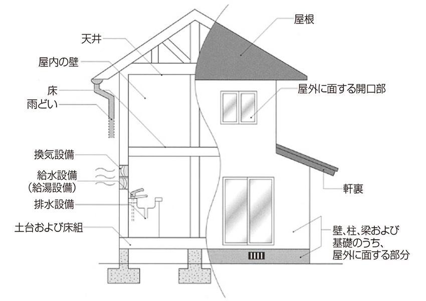 屋根を金属屋根に葺き替える