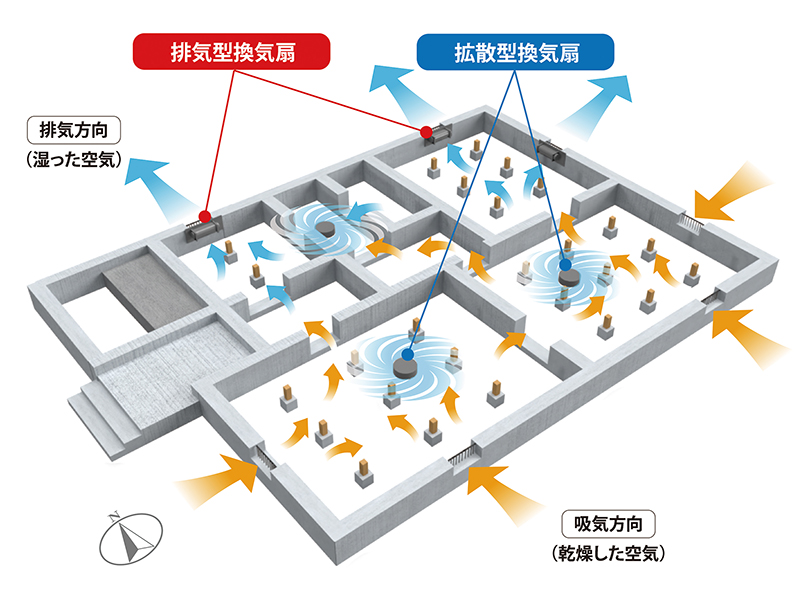床下への設置イメージ
