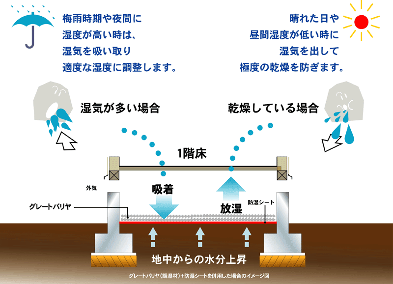 グレートバリヤ環境変化によるイメージイラスト図