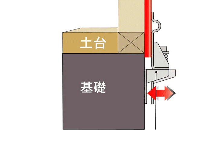 施工箇所の状況により下部プレートは最大20mmの範囲で調節が可能。