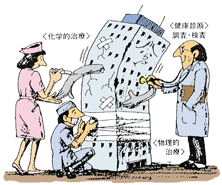 リフリート工法「DS仕様」 