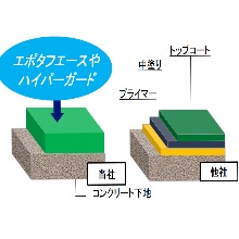 塗装断面図のイメージ