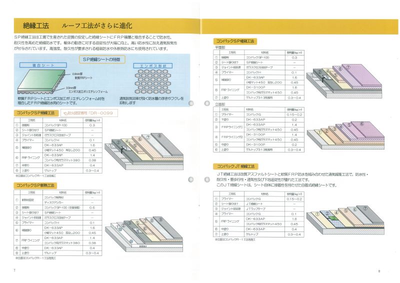 絶縁工法(通気緩衝)
ＳＰ絶縁：軟質FRPシートを使用
　　　　　した通気緩衝工法
ＪＴ絶縁：改質アスファルトシート
　　　　　を使用した通気鑑賞工法
用途：屋上・ベランダ・バルコニー
防火認定：DR-0099➡SP絶縁工法