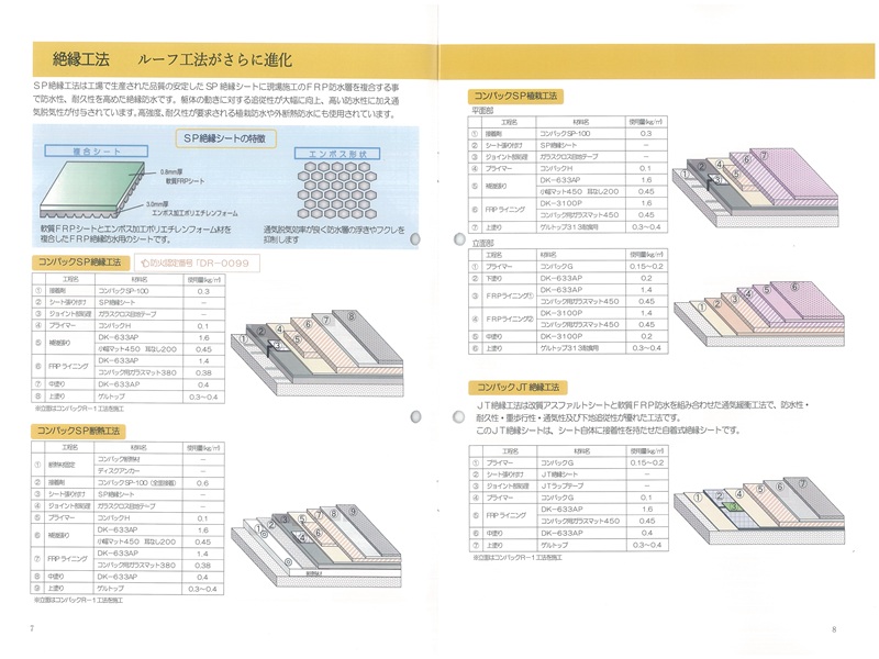 絶縁工法(通気緩衝)
ＳＰ絶縁：軟質FRPシートを使用
　　　　　した通気緩衝工法
ＪＴ絶縁：改質アスファルトシート
　　　　　を使用した通気鑑賞工法
用途：屋上・ベランダ・バルコニー
防火認定：DR-0099➡SP絶縁工法
