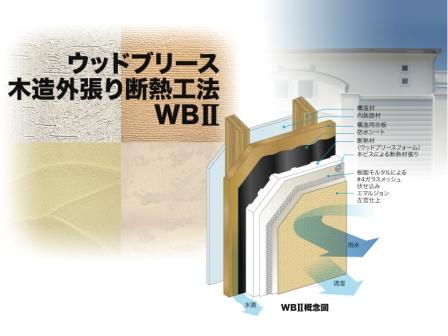 概念図
