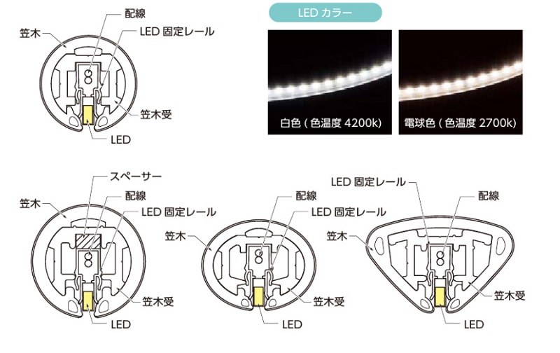 手すりの目地に、LED照明を埋め込んだLED照明付き連続手摺も用意。