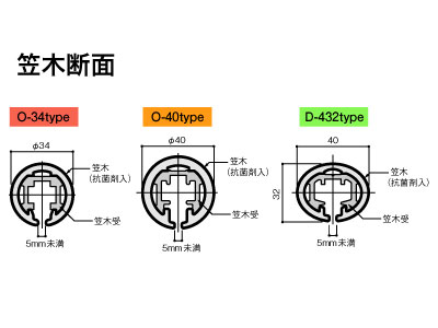 廊下や階段などに施工される連続手すり。形状は円形が2種類、楕円形が1種類と用途に応じ選択できる。