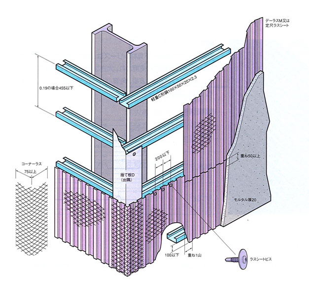 デーラスM・定尺ラスシート