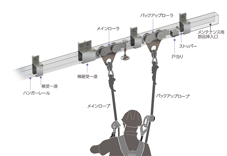 メンテナンスレールシステム＿セーフティーレールシステム