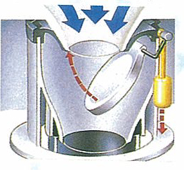嫌な臭いをシャットダウンするシーソー式バルブを採用
