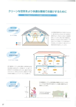 換気丸 全館空調・換気システムの詳細