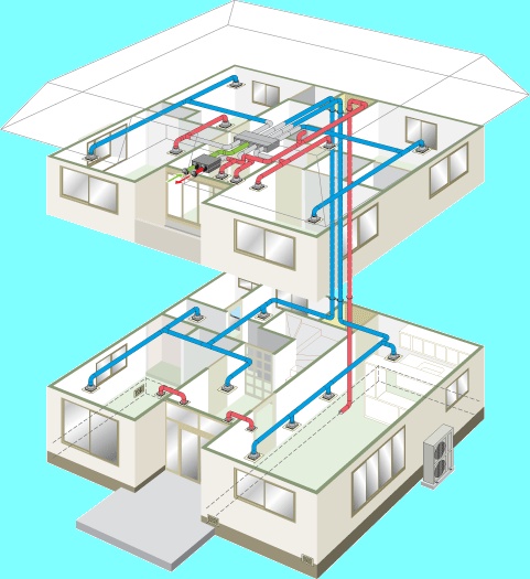 エアフルシステム SＫタイプ