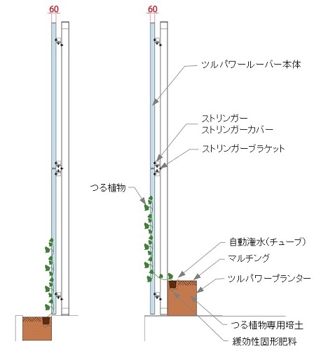・地植え：1平米当たり40L程度の専用培土への入替えまたは土壌改良が必要。
・プランター：1平米当たり50L程度の専用培土と自動潅水が必要。