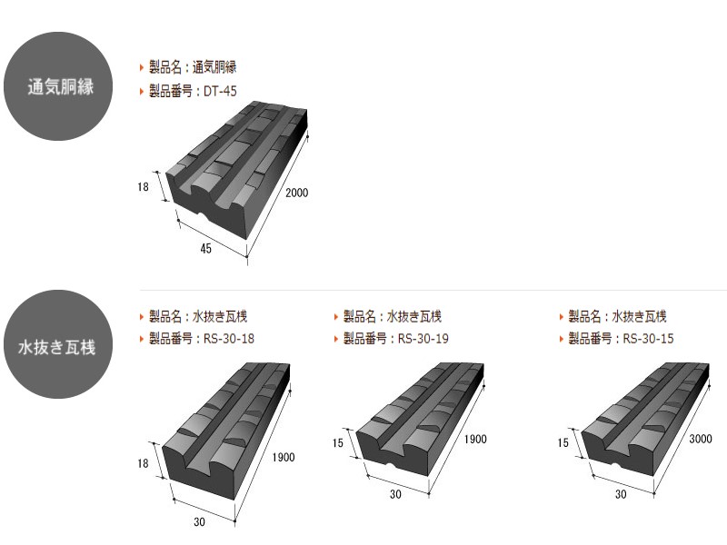 Pyramid樹脂製通気胴縁・水抜き瓦桟の詳細
